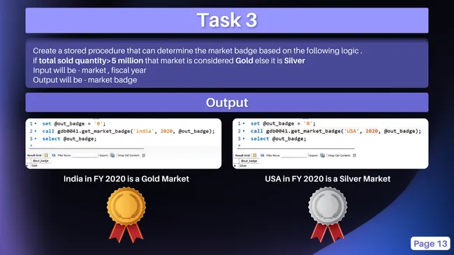 🚀 𝐌𝐲 𝐒𝐐𝐋 𝐏𝐫𝐨𝐣𝐞𝐜𝐭 : 📊 𝐂𝐨𝐧𝐬𝐮𝐦𝐞𝐫 𝐆𝐨𝐨𝐝𝐬 𝐀𝐝 𝐇𝐨𝐜 𝐀𝐧𝐚𝐥𝐲𝐭𝐢𝐜𝐬 𝐑𝐞𝐩𝐨𝐫𝐭 !