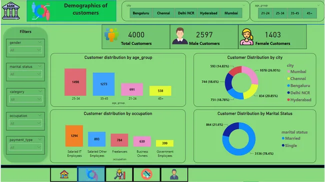 Eastern Bank Credit Card Analysis