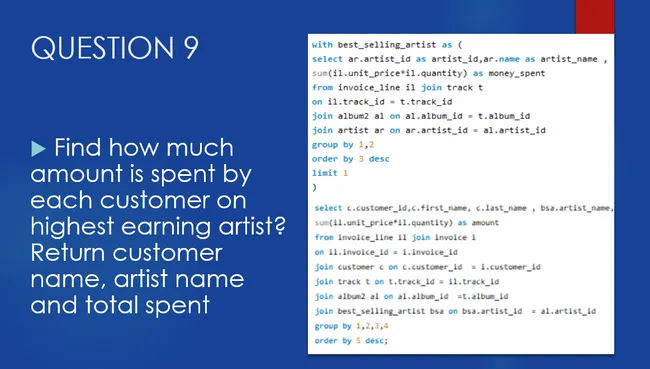 Music store SQL project