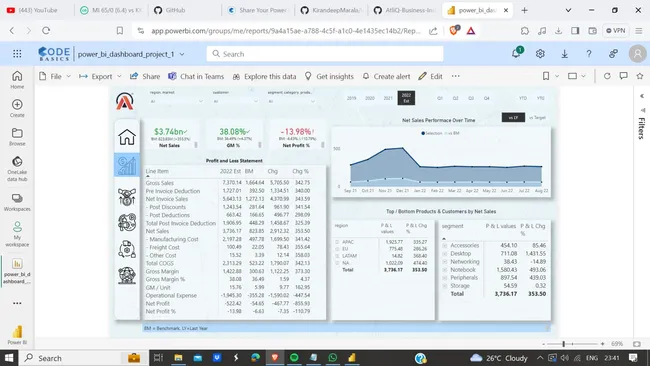 Atliq Business Insights 360