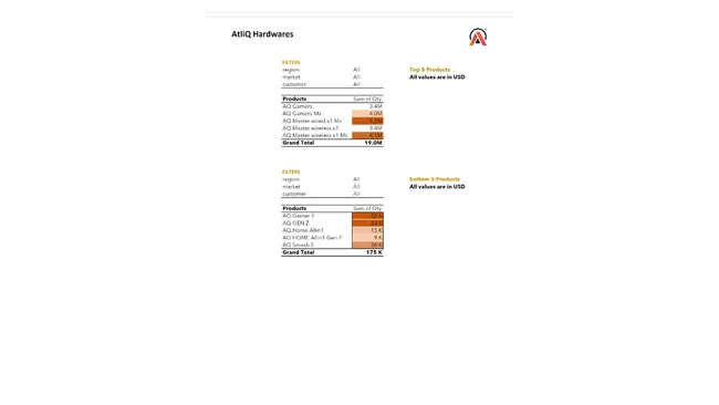 Portfolio - Aman khan | Codebasics