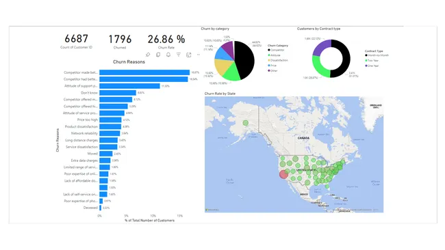 Portfolio - Aman khan | Codebasics