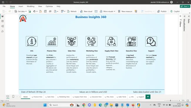 Business Insights 360 Dashboard for Finance, Sales, Marketing and Supply Chain