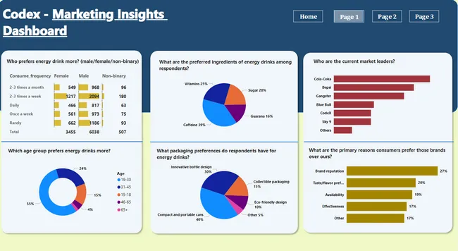 Codex - Market Breakthrough Analysis