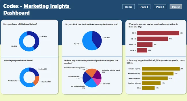 Codex - Market Breakthrough Analysis