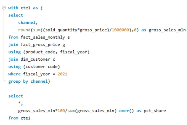 Consumer Goods Ad-hoc Insights