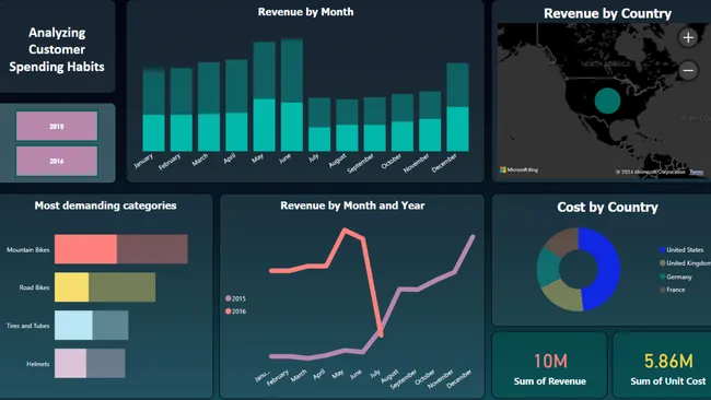 Portfolio - Md Rafi Uz Zaman | Codebasics