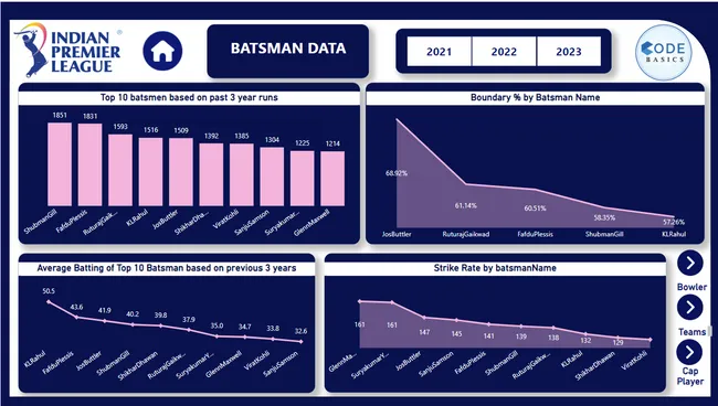 IPL Analysis