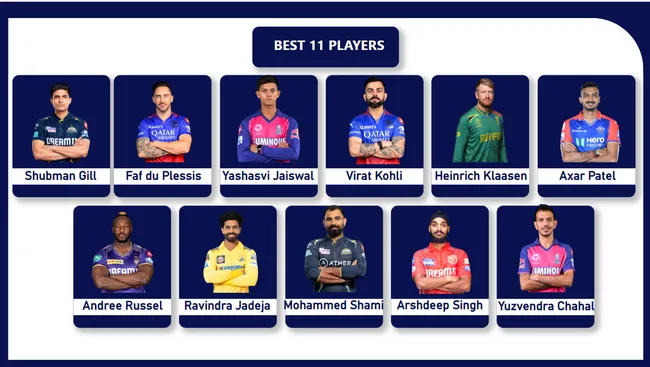 IPL Analysis