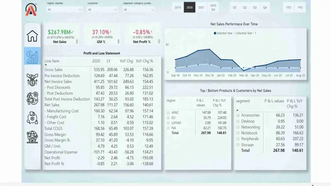 Business Insights 360