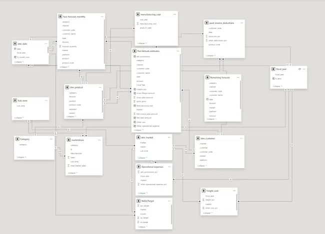 Portfolio - Rupesh Kumar Nayak | Codebasics