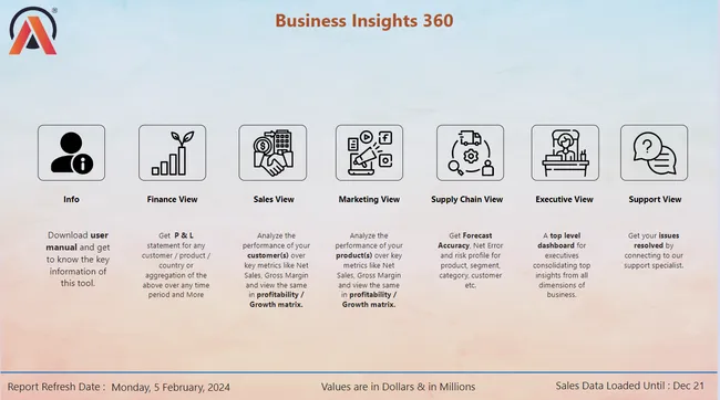 Business Insights 360 Dashboard for Finance, Sales, Marketing and Supply Chain