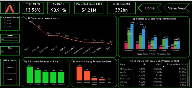 Electric Vehicle Market Insights