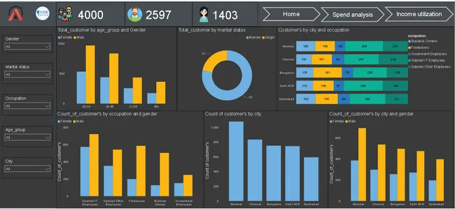 Comprehensive Analysis of Customer Spending Behavior: Insights into Income Utilization and Spending Patterns