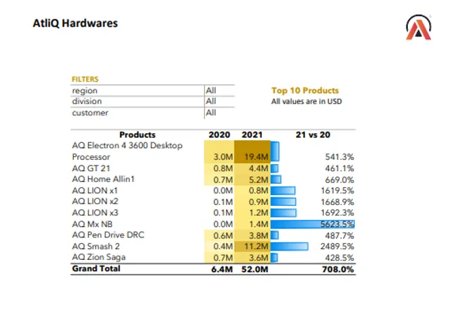P&L Report