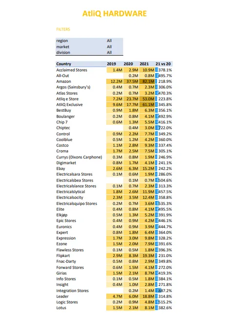 P&L Report
