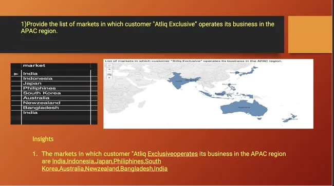 Insights to Management in Consumer goods domain