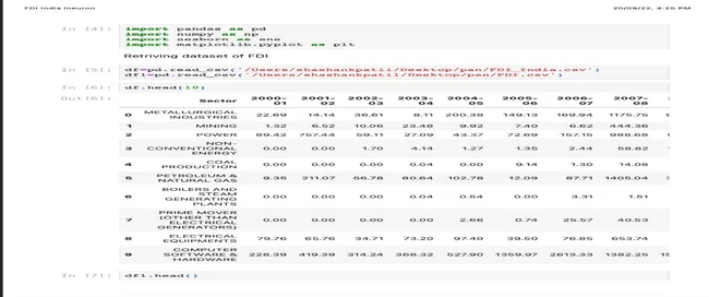 FDI analysis