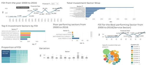 FDI analysis