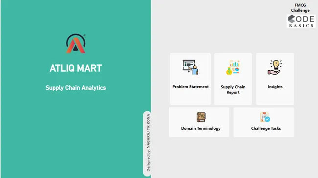 Portfolio - Nagaraj Trikona | Codebasics