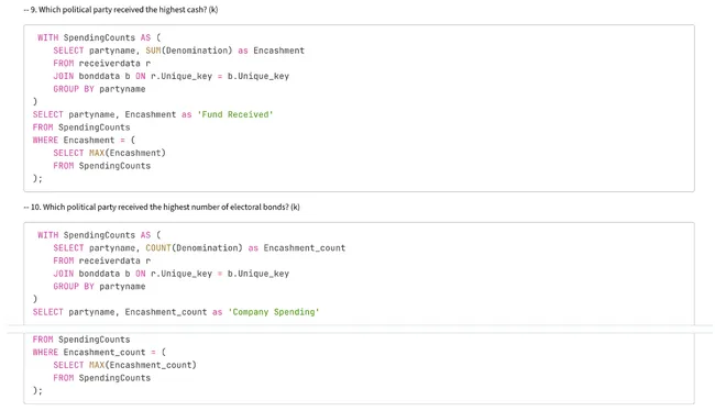 Portfolio - SHADAB SYED | Codebasics