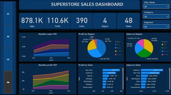 Superstore sales dashboard