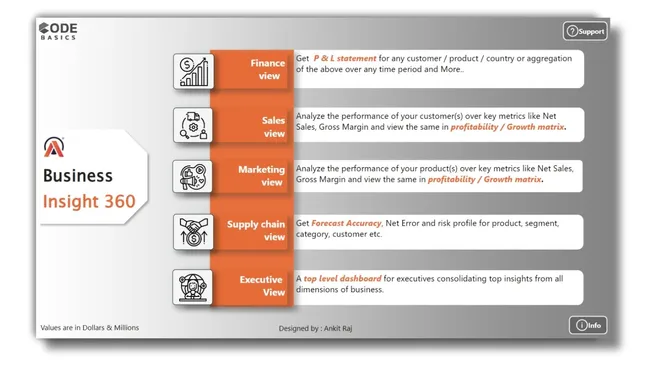 Business Insight 360