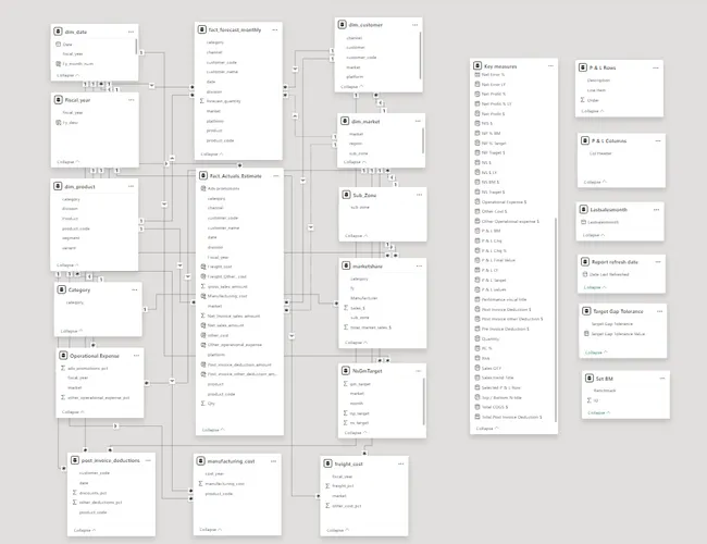Portfolio - Bharat Suryavamshi | Codebasics
