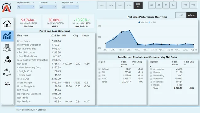 Business Insights 360