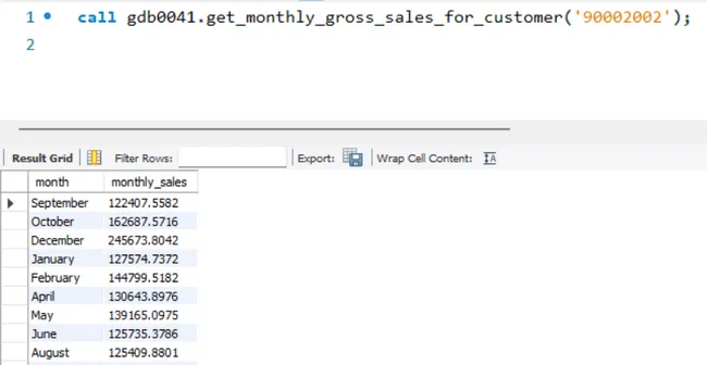Finance and Supply Chain Analytics