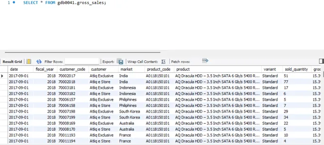 Finance and Supply Chain Analytics