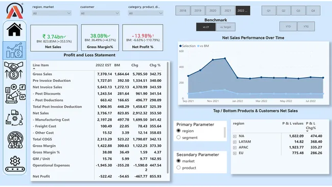 Business Insights 360