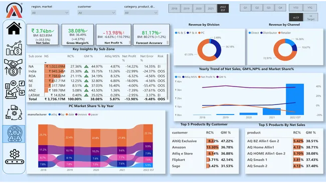 Business Insights 360