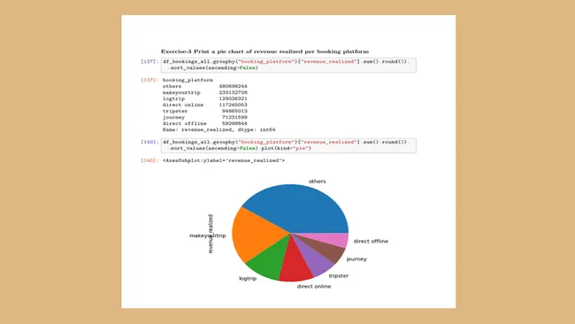 AtliQ Hotels Data Analysis