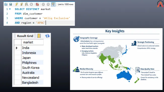 Ad_Hoc Analysis of AtliQ Hardware