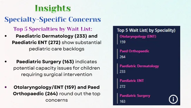 Healthcare-Analytics (Patient Wait List Analysis)