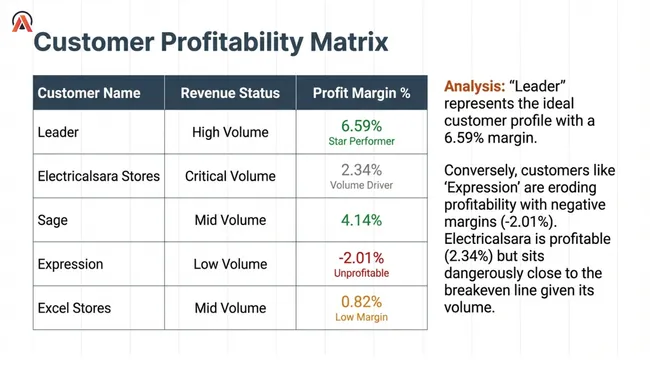 Tableau Sales Performance Analytics Dashboard
