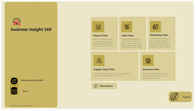 Business Insights 360: AtliQ Hardware