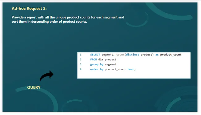 Consumer Goods Ad-hoc Insights