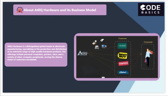 Finance and Supply Chain Analytics at AtliQ