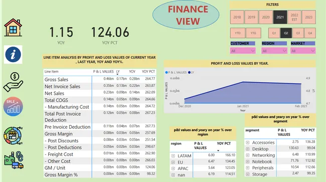 BUSINESS ANALYTICS
