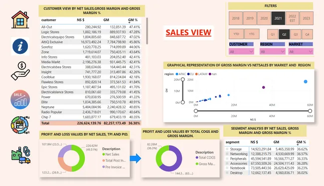 BUSINESS ANALYTICS