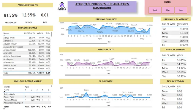 HR ANALYTICS
