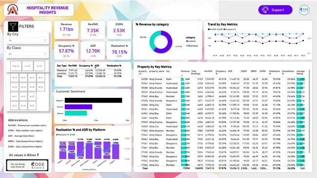 AtliQ Grands Revenue Insights