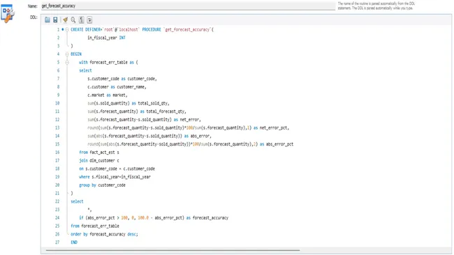 Consumer Goods Insights(SQL)