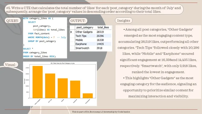 Instagram Tech Influencer Analysis