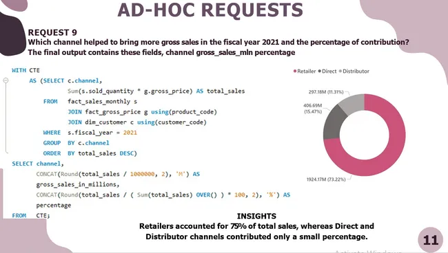 Ad-hoc Insights (Consumer Domain)