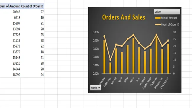 Vrinda Store Sales Analysis