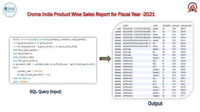 Finance and Supply Chain Analytics with AtliQ Hardware.