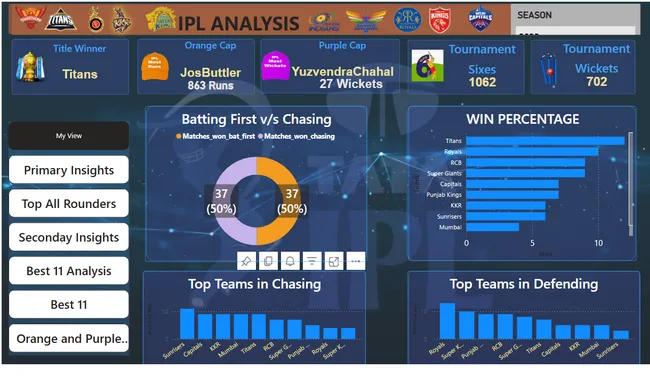 Predictive Sports Analytics Dashboard for IPL 2024